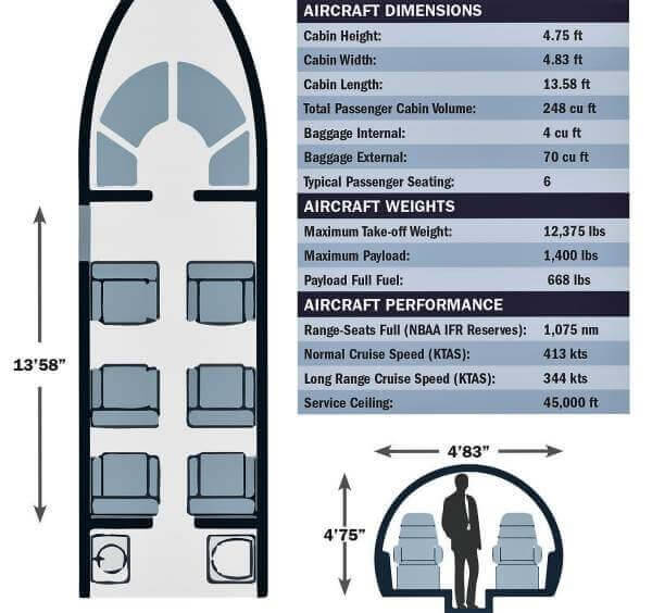 Specification Chart