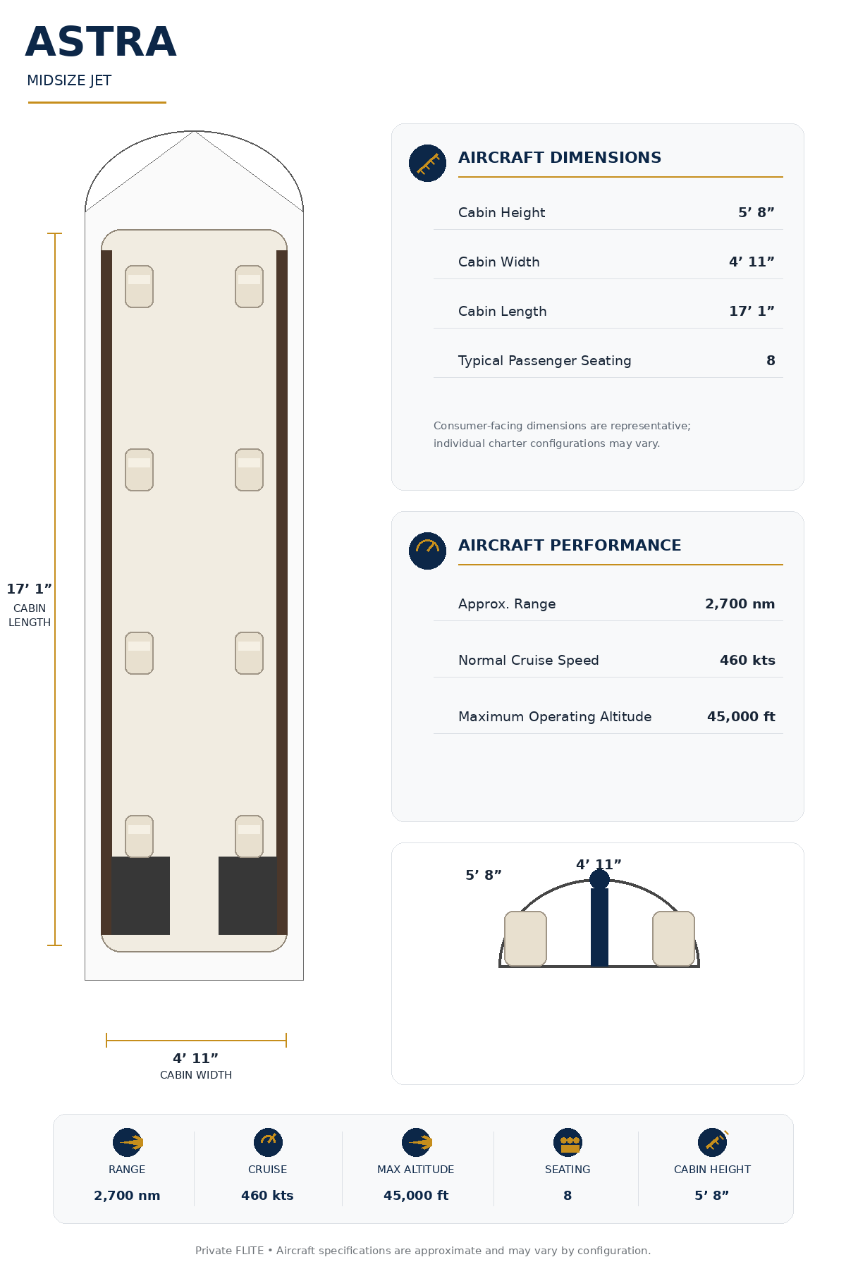 Specification Chart